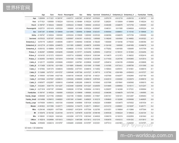 过度依赖数据分析来指导训练和比赛，是否正在让体育运动丧失其不可预测的、充满人性的魅力？